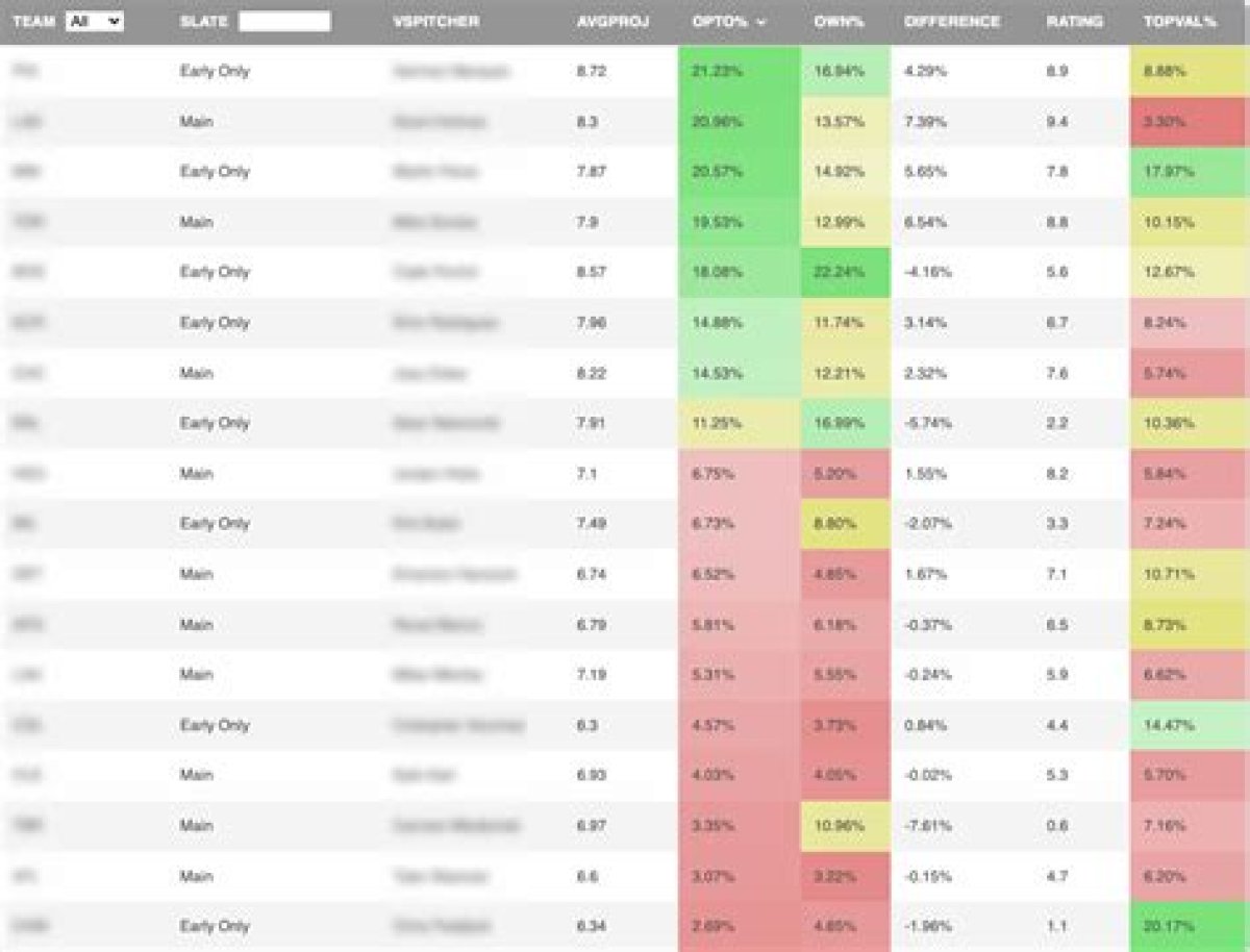 Top Stacks for Thursday (June 8)