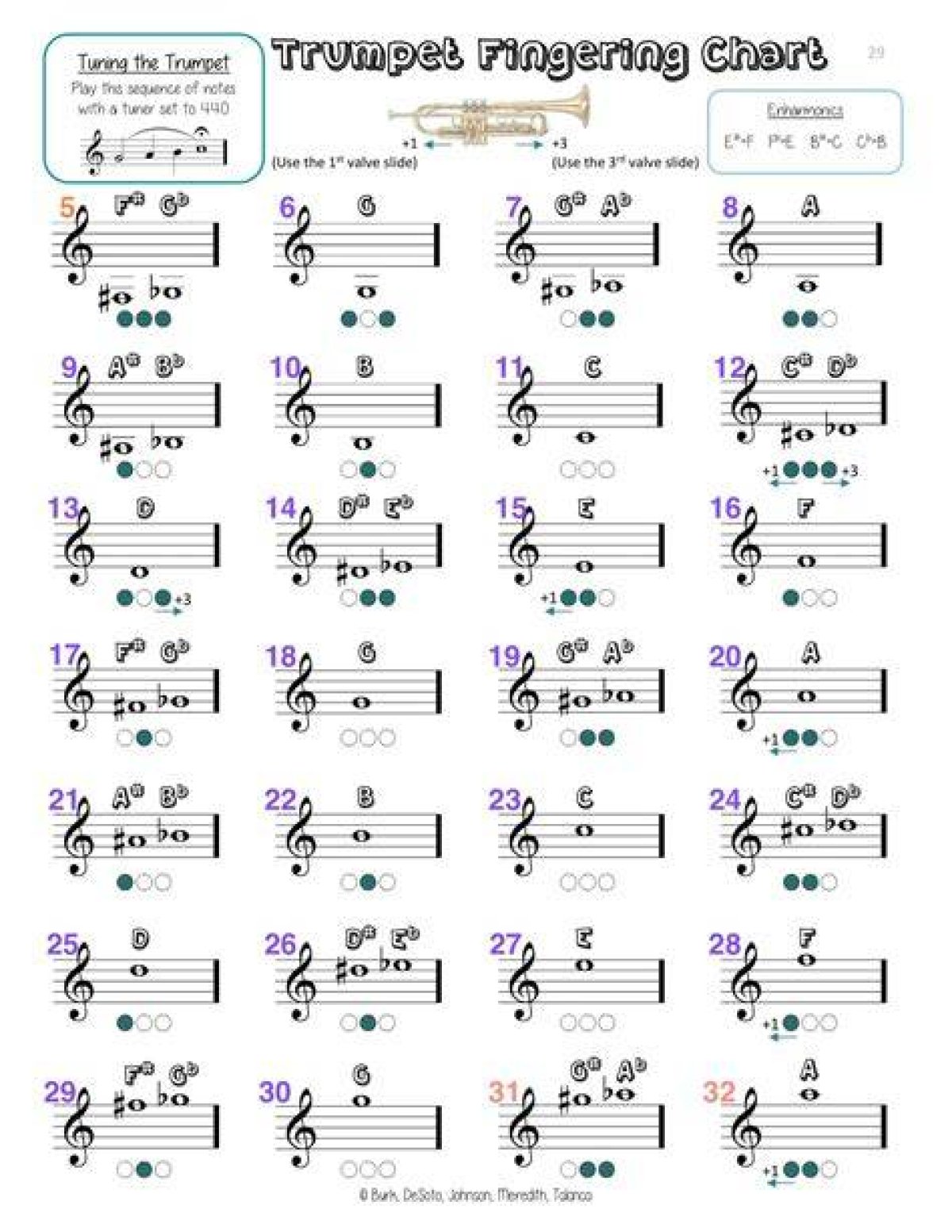 Trumpet Fingerings - Match the Note and Fingering Quiz
