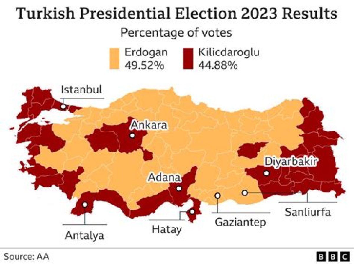 Turkey Presidential Election Heads to Runoff as Incumbent Erdogan Surges