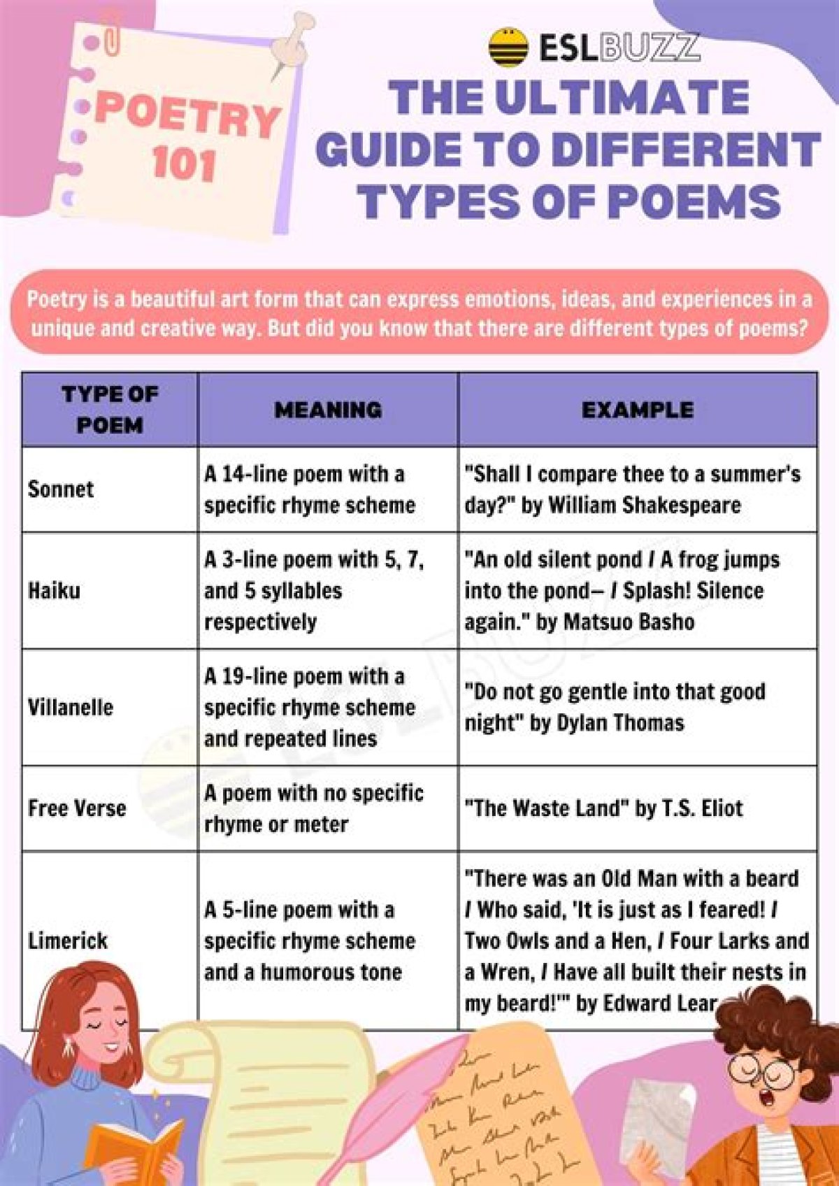 Type of Poem Originally Created in Ancient Greece