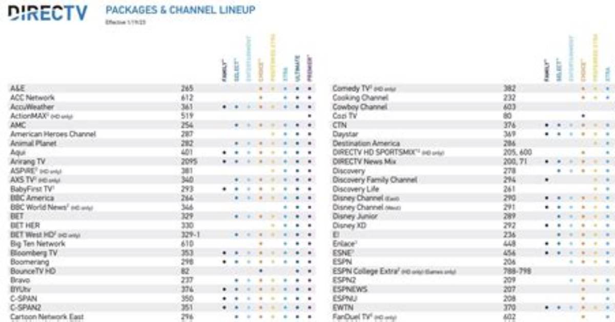 Ultimate Guide to Contact Channels