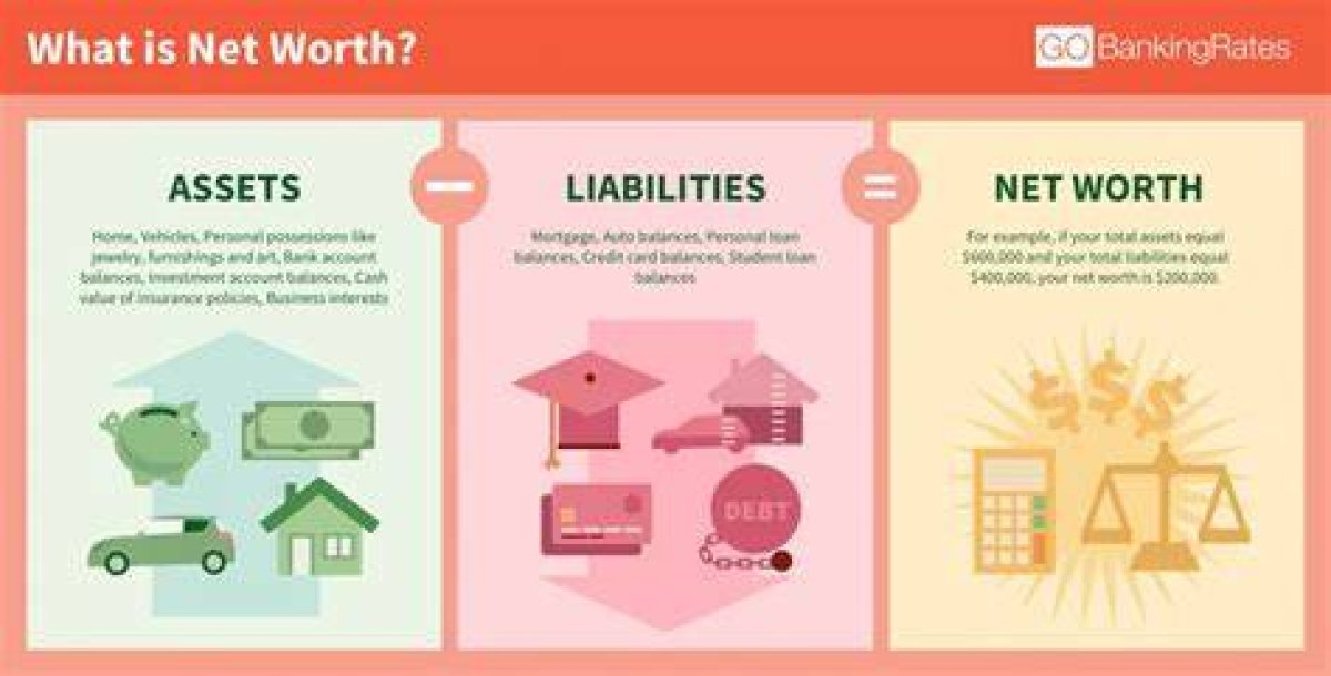 Uncovering Net Worth and Business Secrets