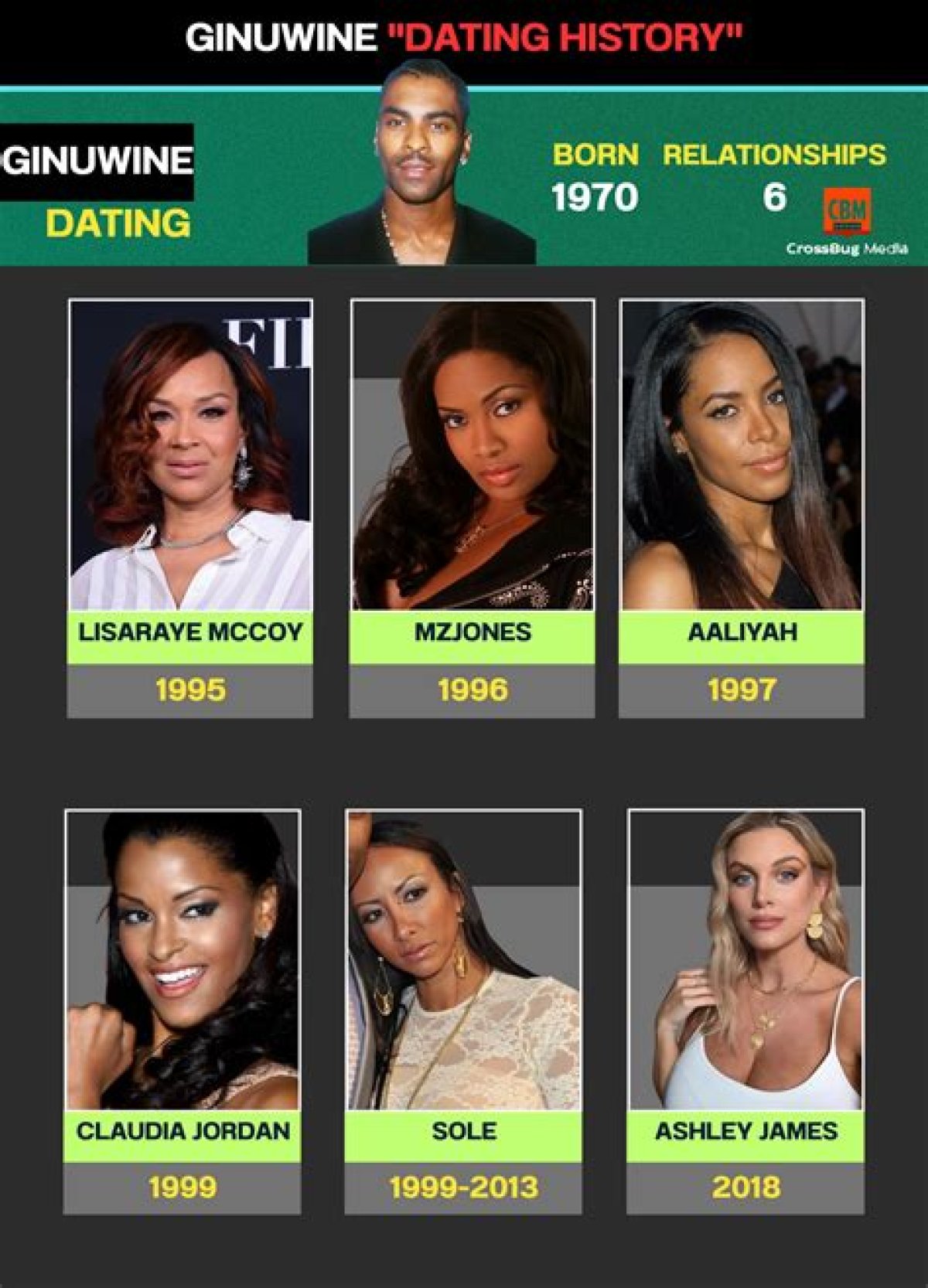 Understanding Ginuwine Relationships: the Journey of Love and Connection
