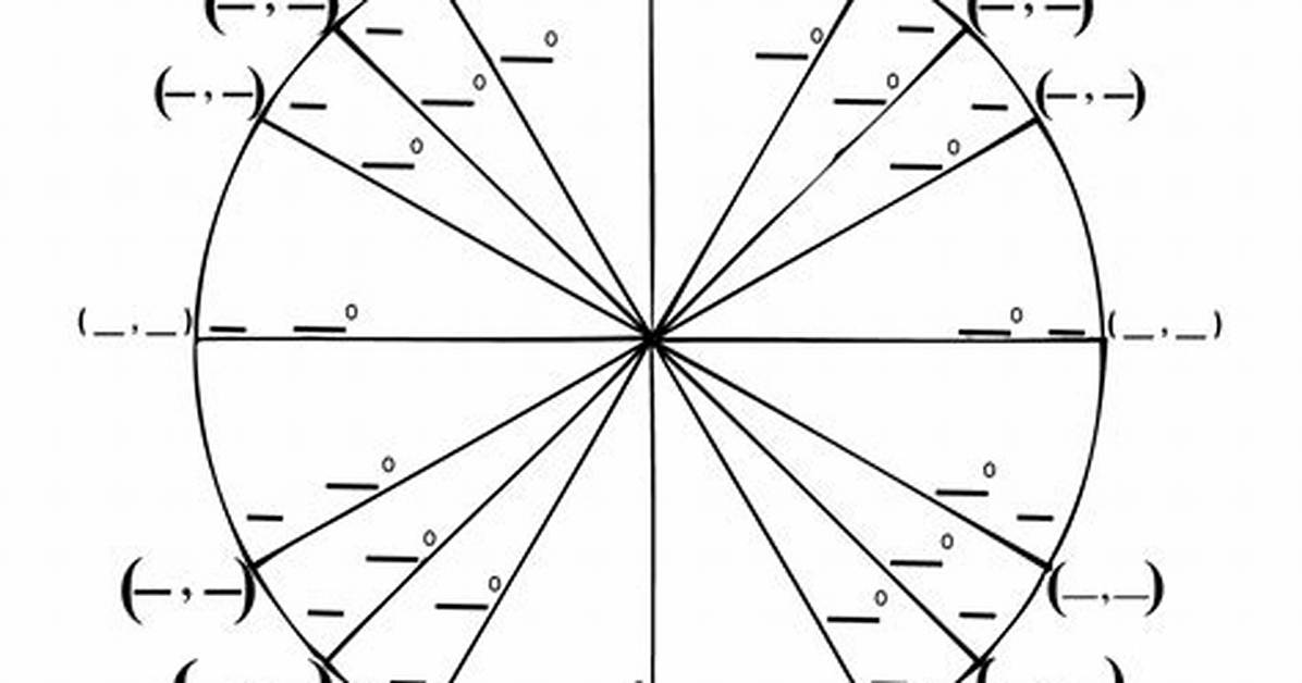 Unit Circle, Filled in the Blank — Printable Worksheet