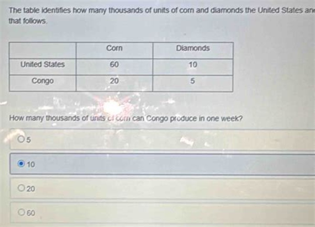 Units of Corn