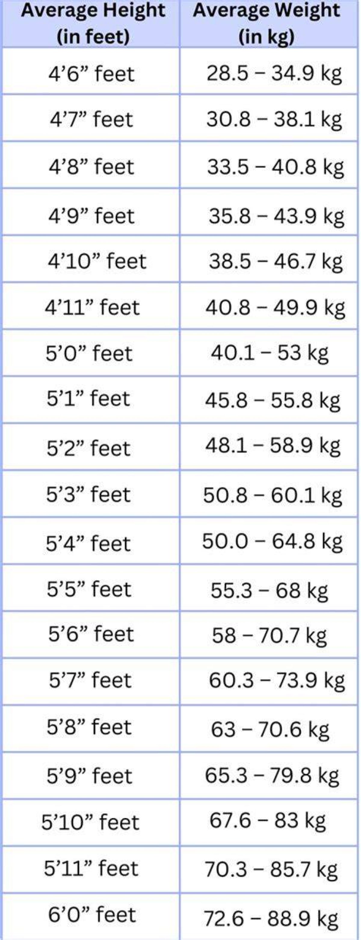 Unveiling the Dimensions of "Height": 1062