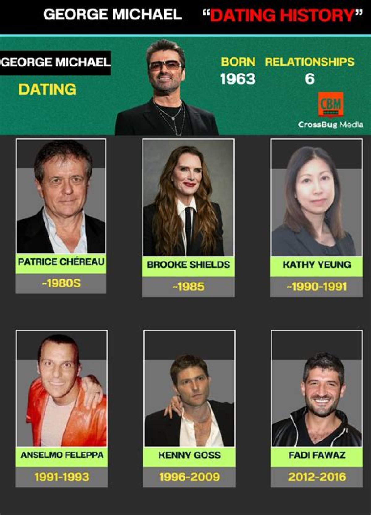 Unveiling the Love Life: George Michael Dating Chronicles