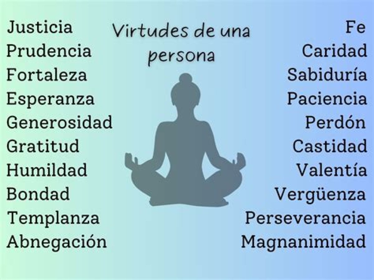 Vicios Y Virtudes Que Todos Conocemos