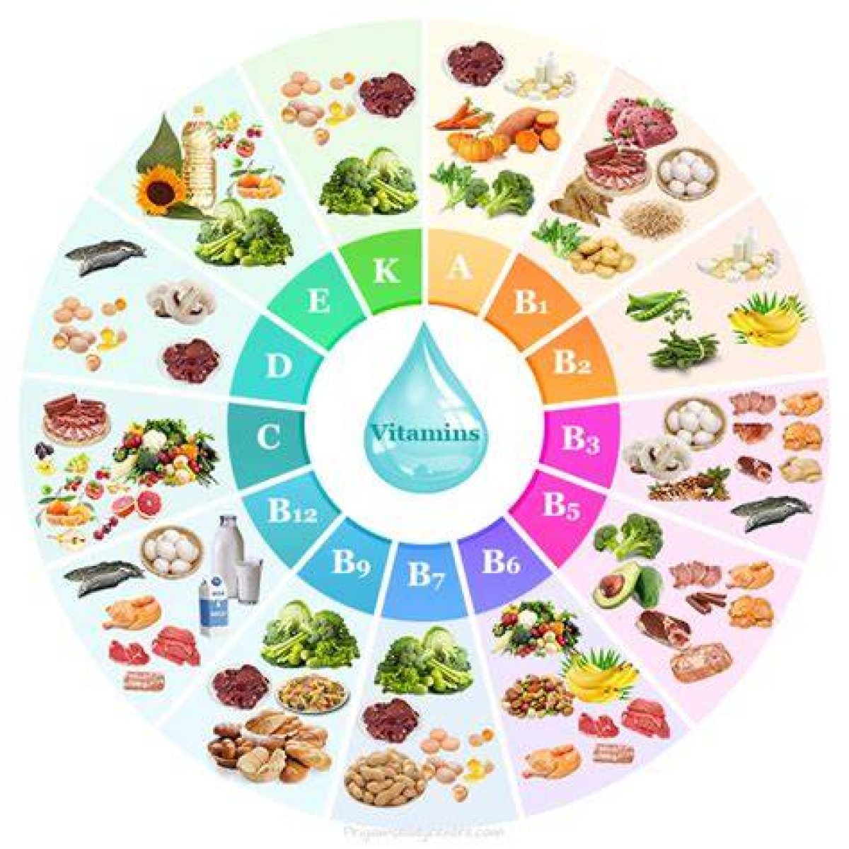 Vitamin's Shape Often