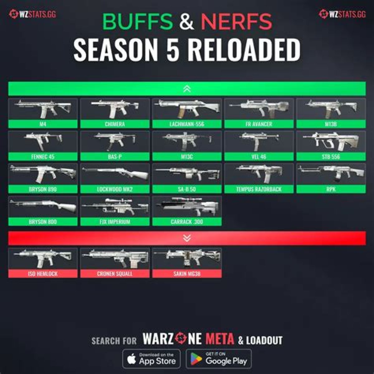 Warzone Season 4 Reloaded New Meta Weapons