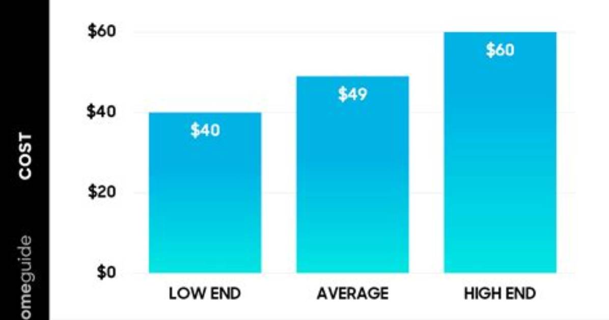 Water Bill Statistic