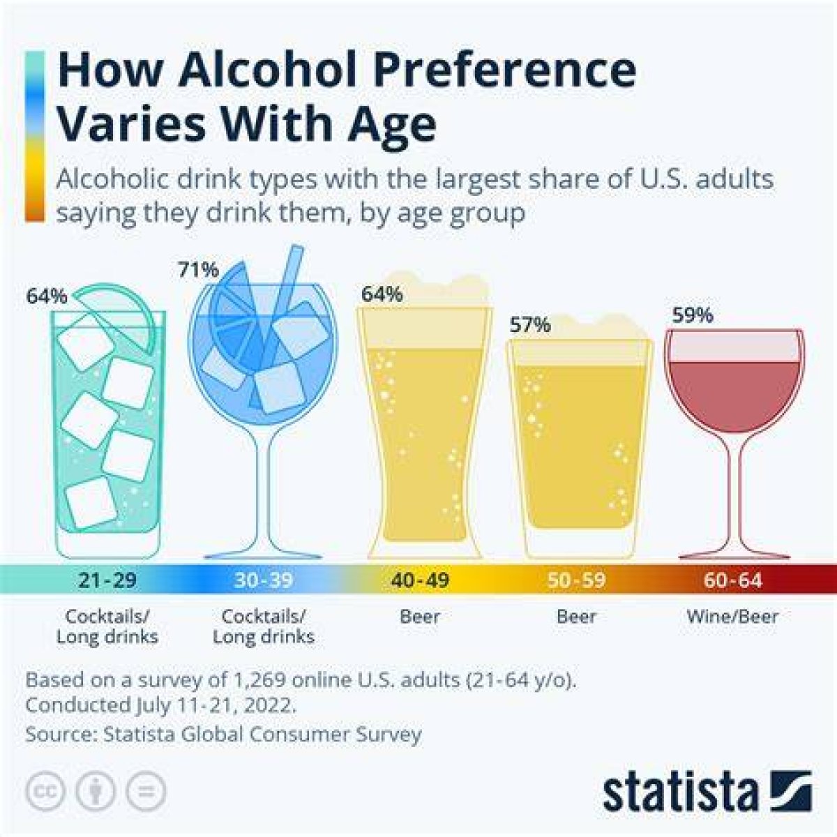 What Age Can You Drink in St. Maarten?