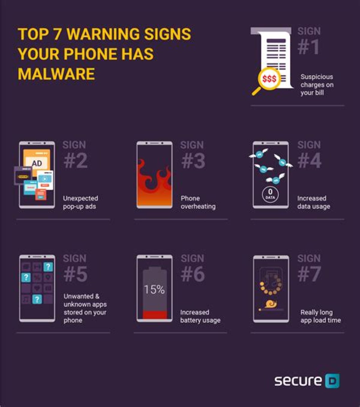 What Are Signs of Malware on iPad?