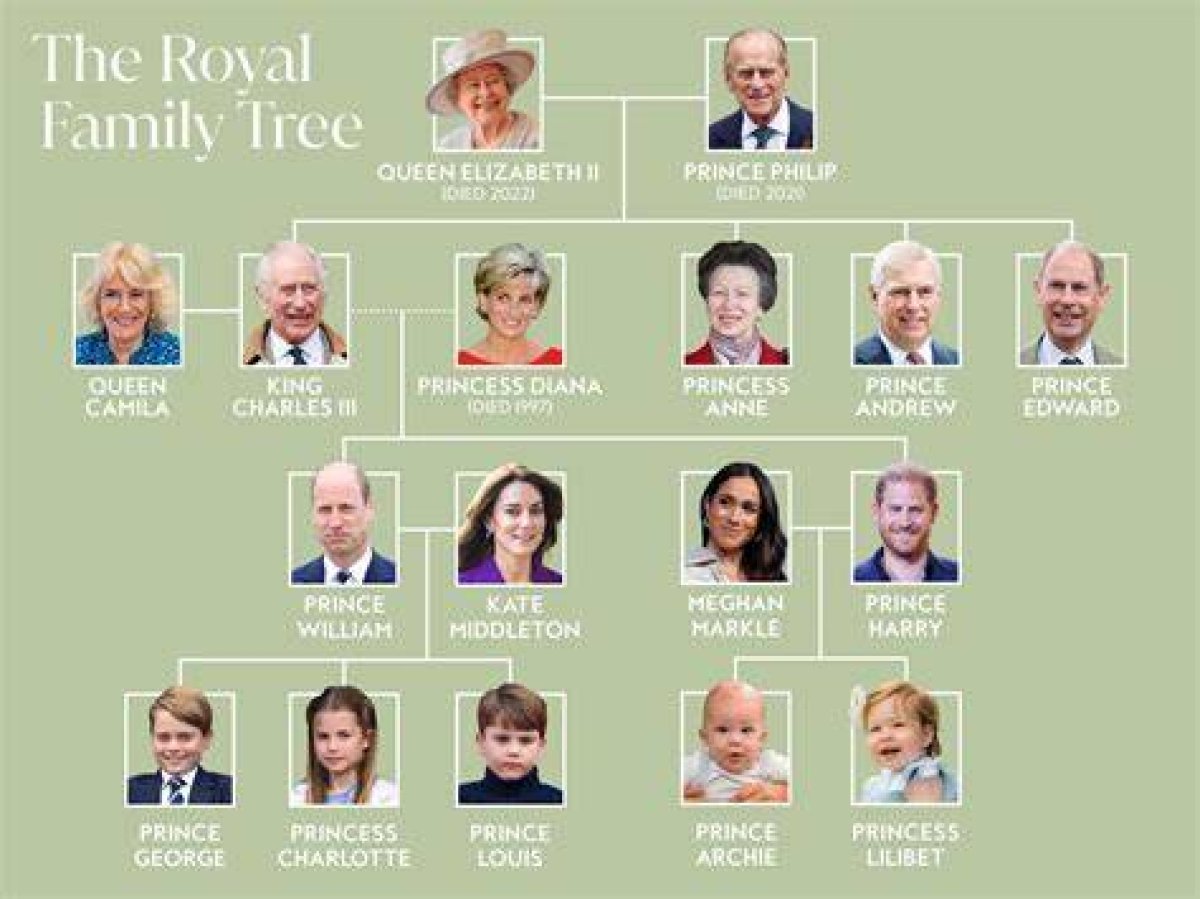What Are the British Royal Family’s Favourite Watches? Meghan Markle Favours the Cartier Tank While Queen Elizabeth Wears a Jaeger-Lecoultre Caliber 101