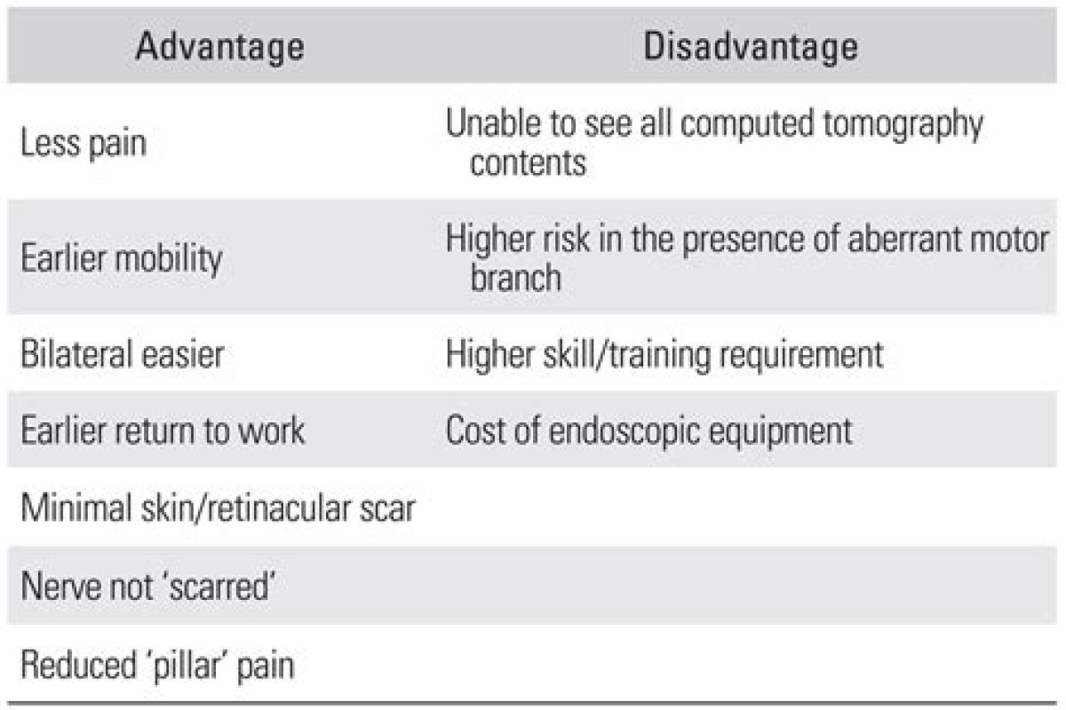 What Are the Disadvantages of Carpal Tunnel Surgery?