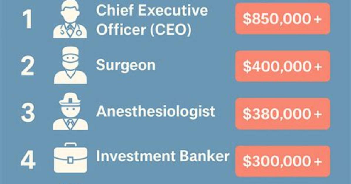 What Are the Highest Paying Jobs in Lubbock Tx?