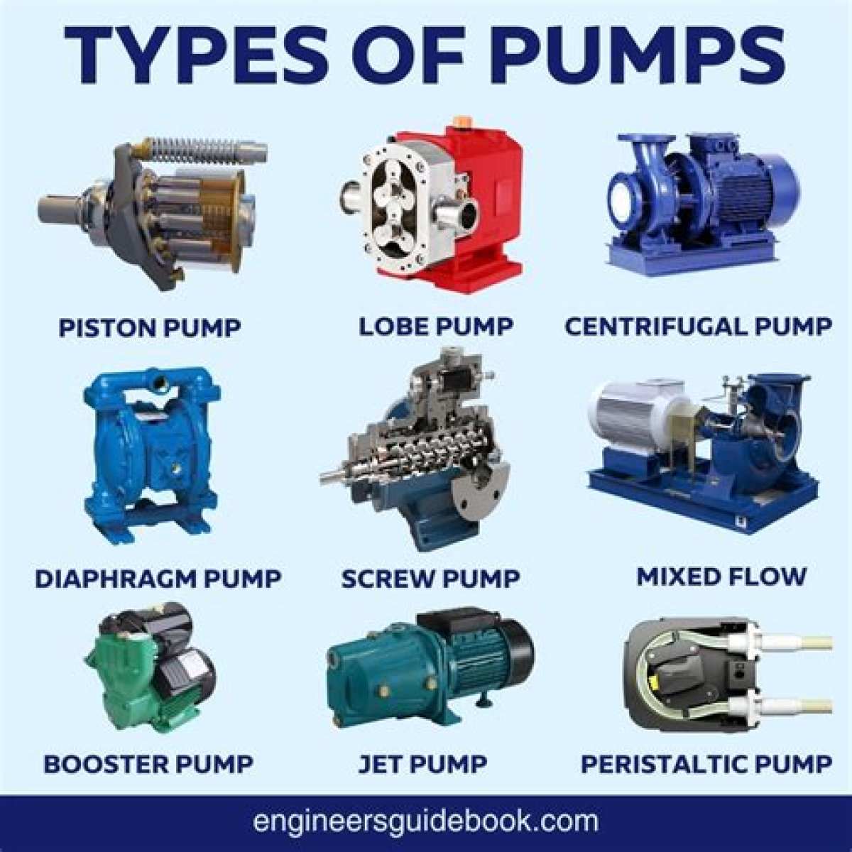 What Are the Types of Oil Pump and Name the Types?