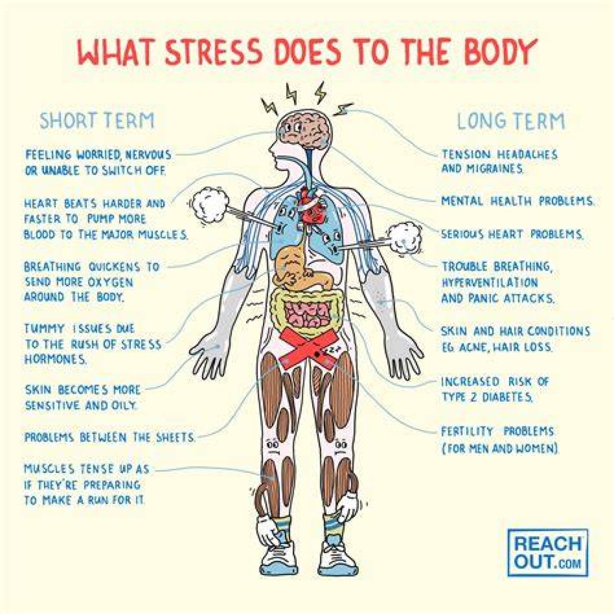 What Can Stress Do to Your Body?