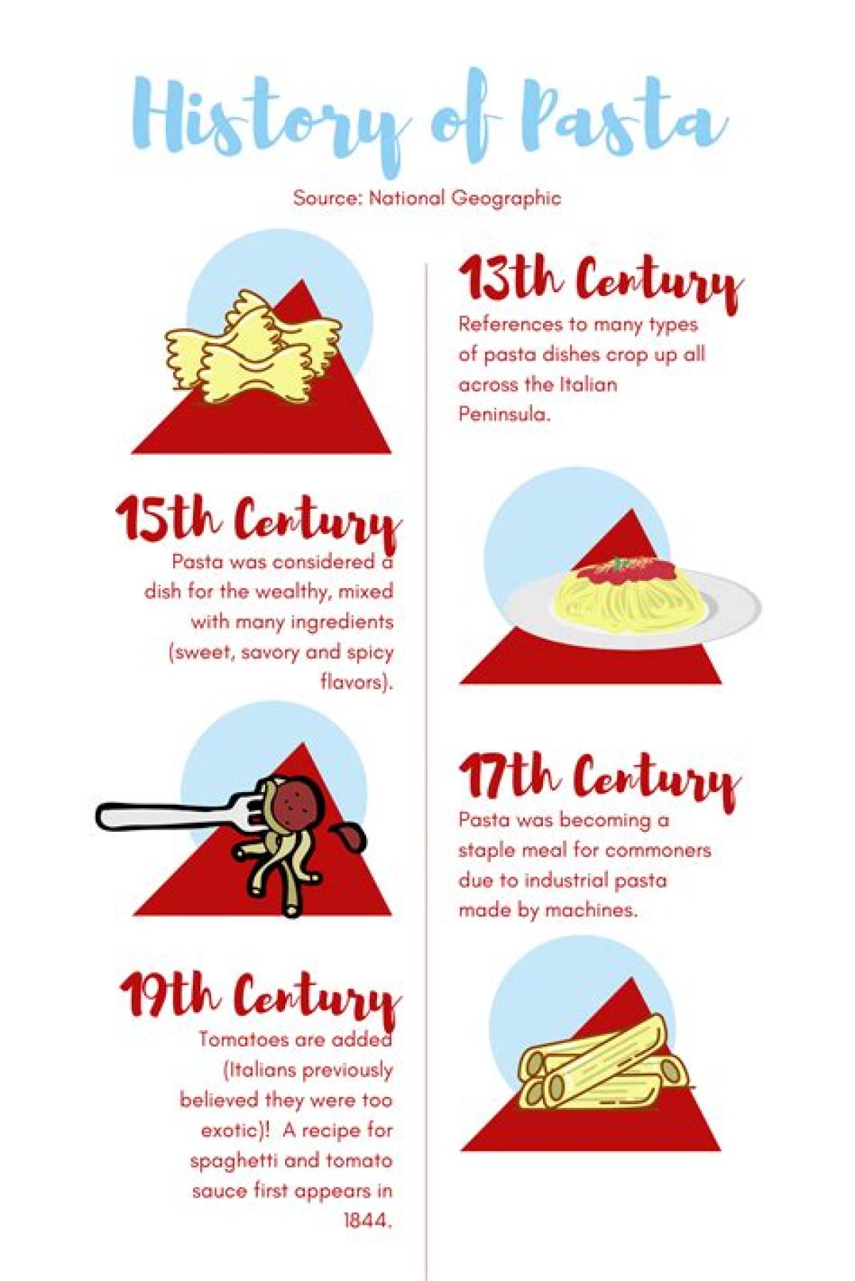 What Country Invented Spaghetti?