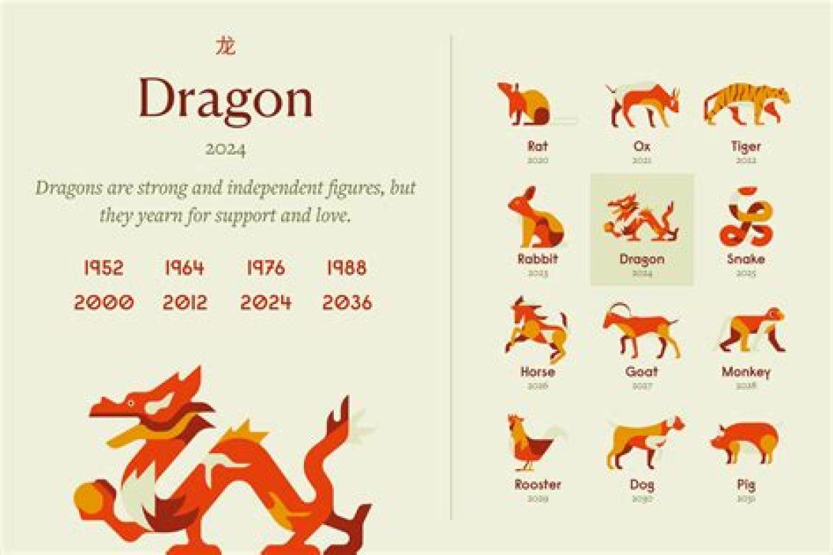 What Does the Year of the Dragon 2024 Hold for Taylor Swift? Chinese Zodiac Predictions for the Year of the Snake Pop Queen, from More Eras Tour Success to Possible Wedding Bells with Travis Kelce