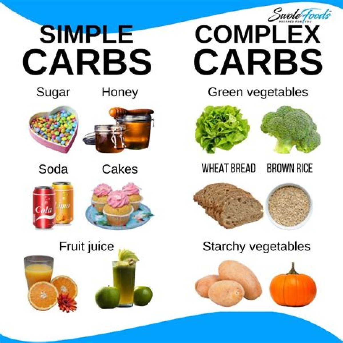 What Foods Are Simple Carbohydrates?