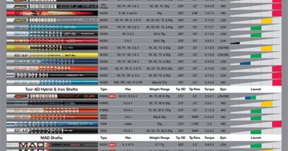 What Gram Driver Shaft Do Pros?