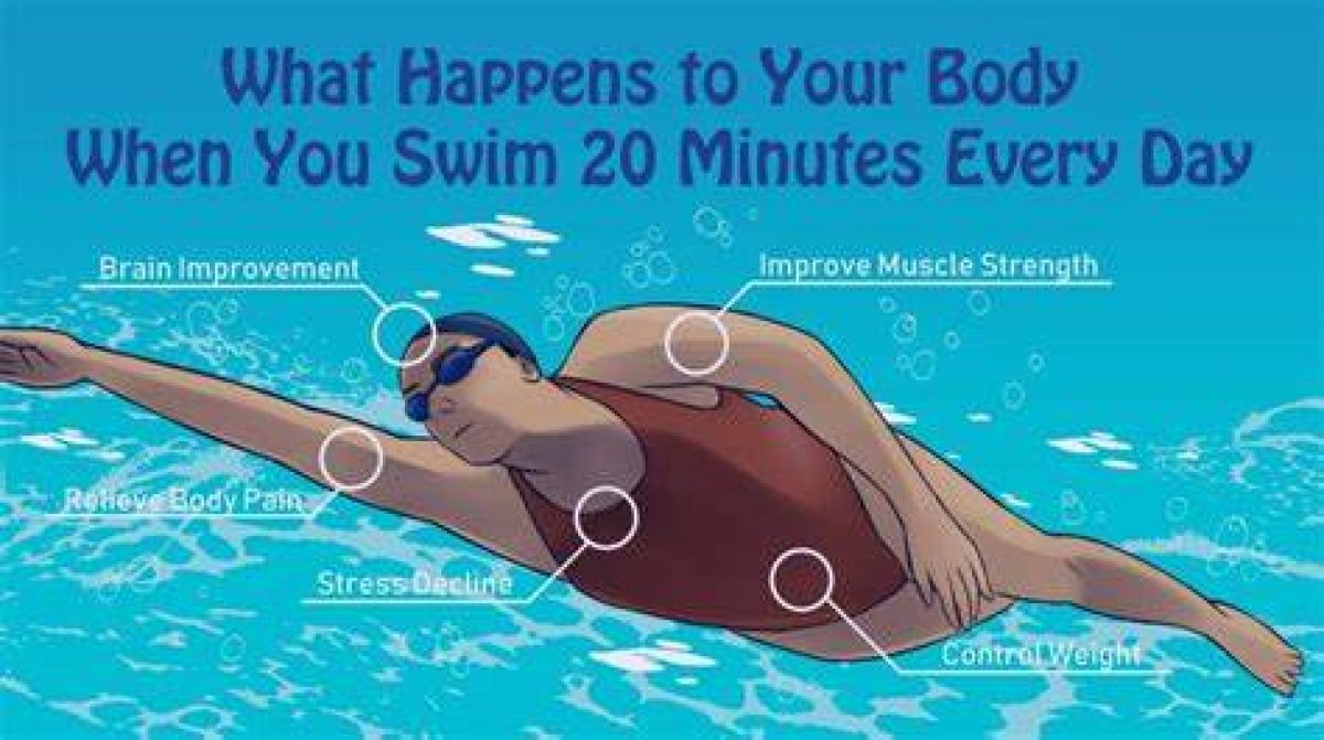 What Happens If You Swim Everyday for a Month?