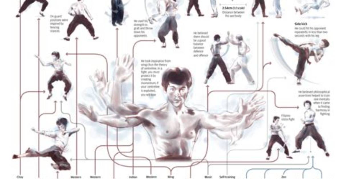 What Happens When Bruce Lee Jeet Kune Do Disciple in Jumpsuit Meets ‘Muay Thai’ Fighter in the Ring?