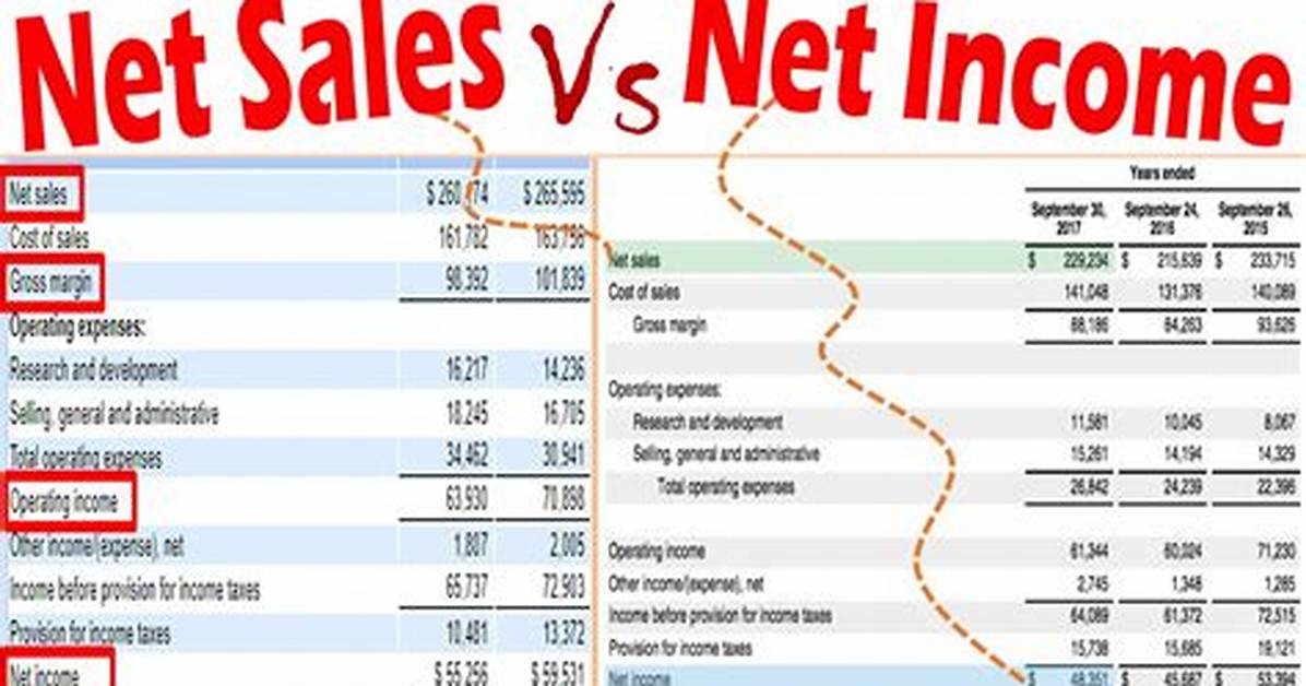 What Is a Net Total?