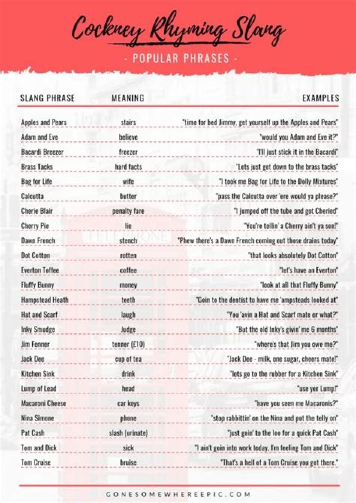 What Is Cockney Slang for Brother?