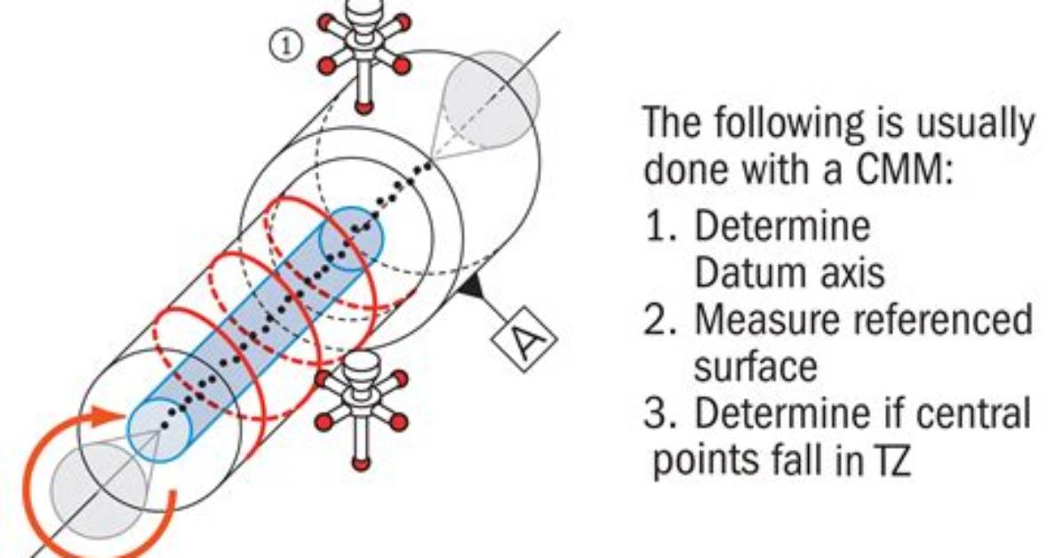 What Is Concentricity Measurement?