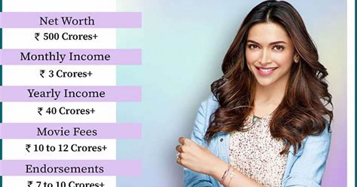 What Is Deepika Padukone's Net Worth? Exploring the Fighter Actress' Wealth and Fortune