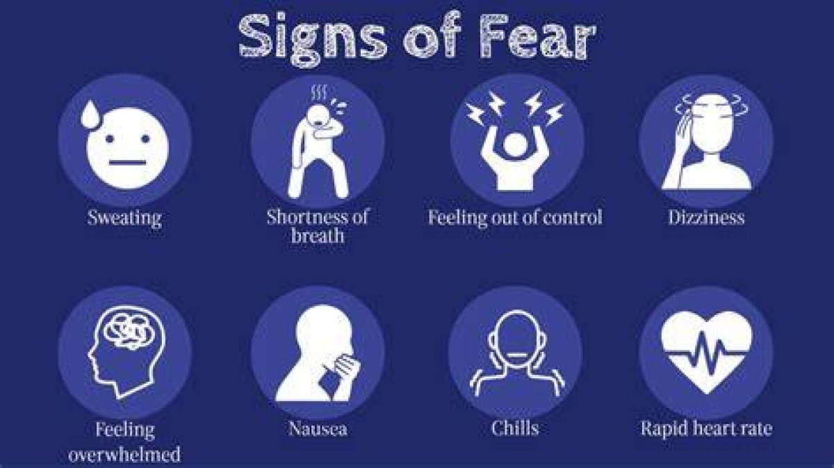 What Is Fear in Psychology?