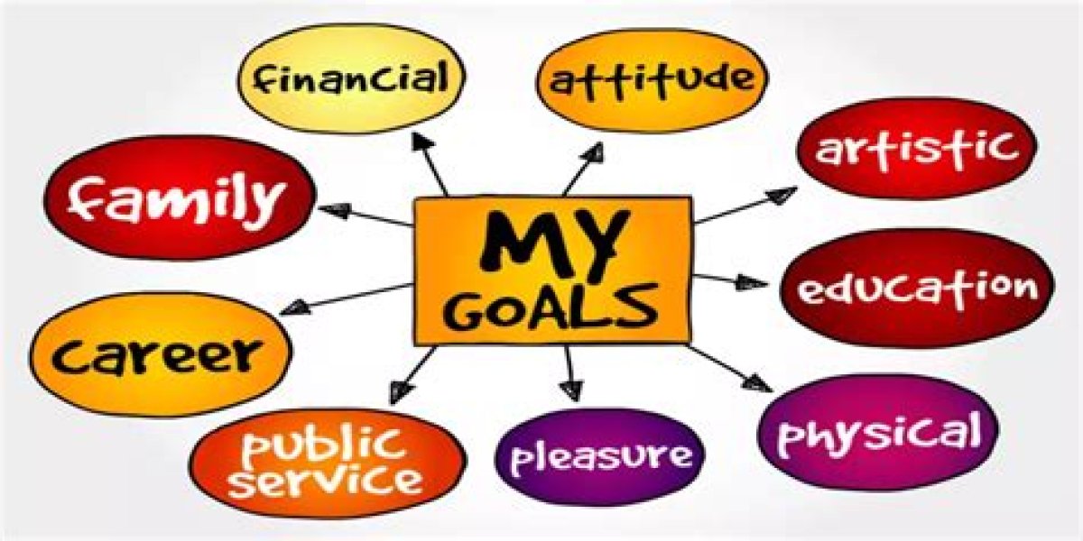 What Is My Goal in My Life?
