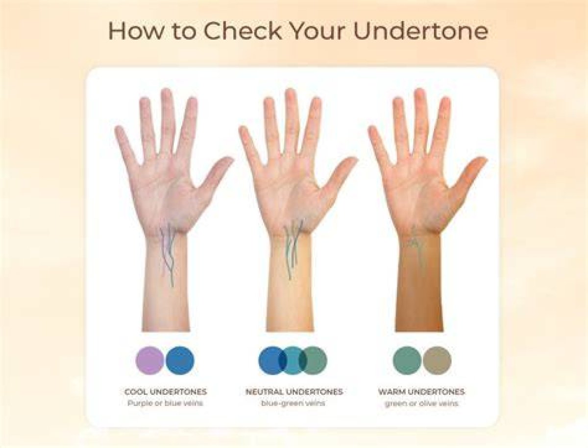 What Is My Undertone?