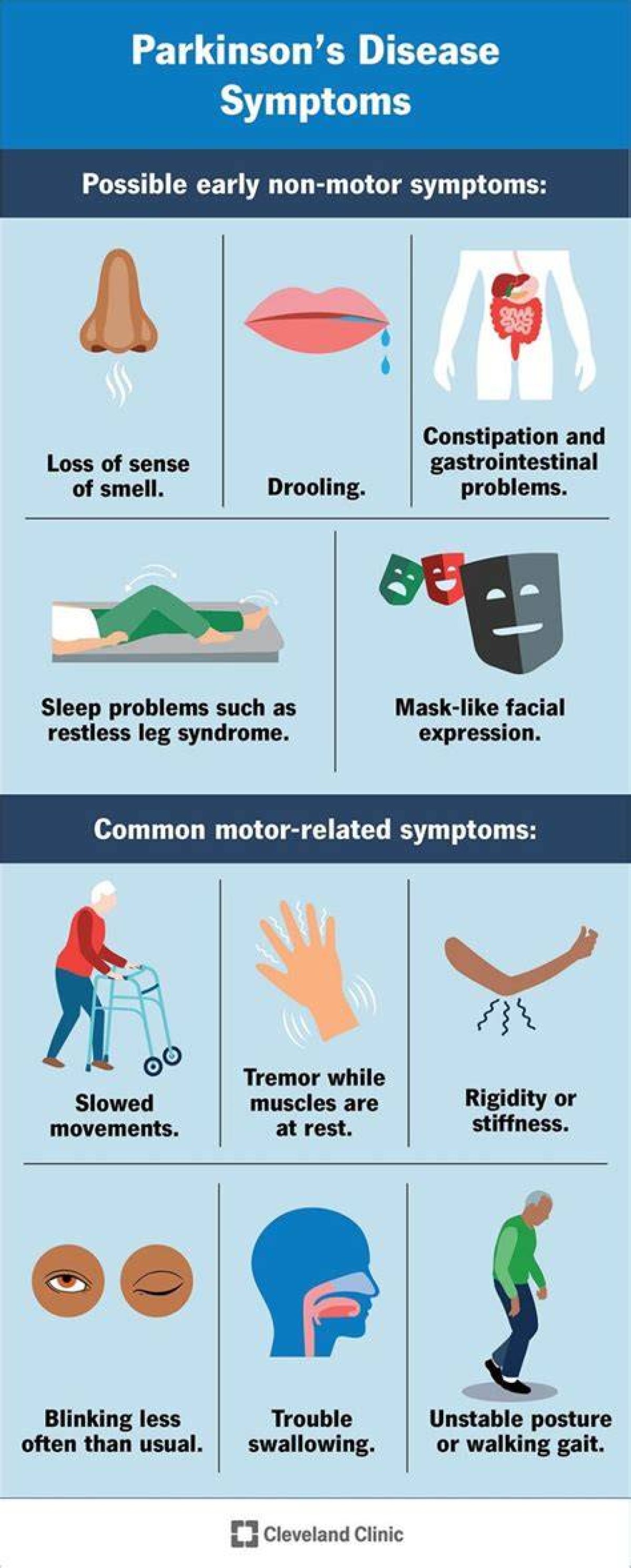 What Is Parkinson’s Disease? Symptoms, Possible Causes, Treatment and Progress Towards a Cure for the Disorder That Famously Afflicts Michael J Fox