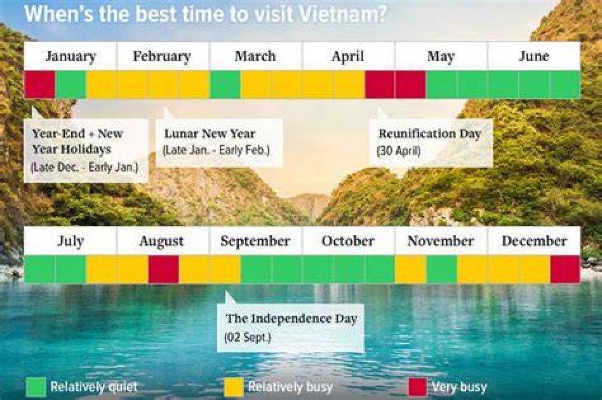 What Is the Best Month to Visit Yellowstone National Park?
