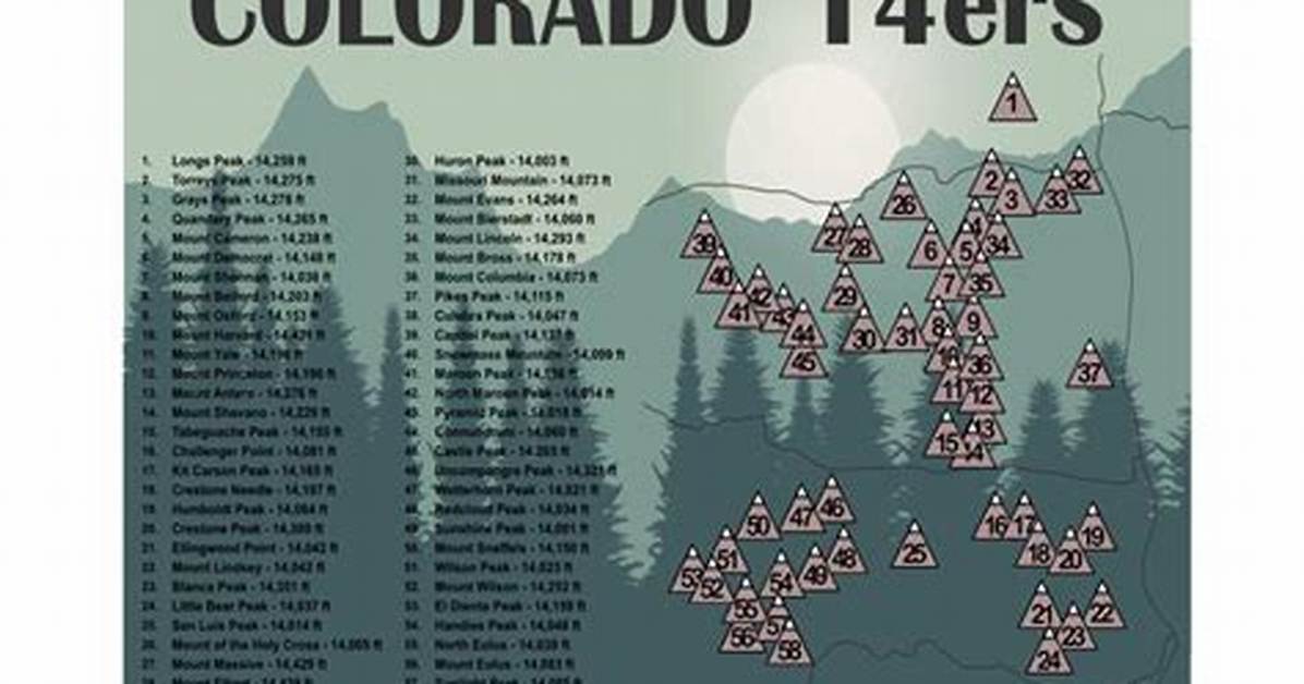 What Is the Deadliest 14Er in Colorado?