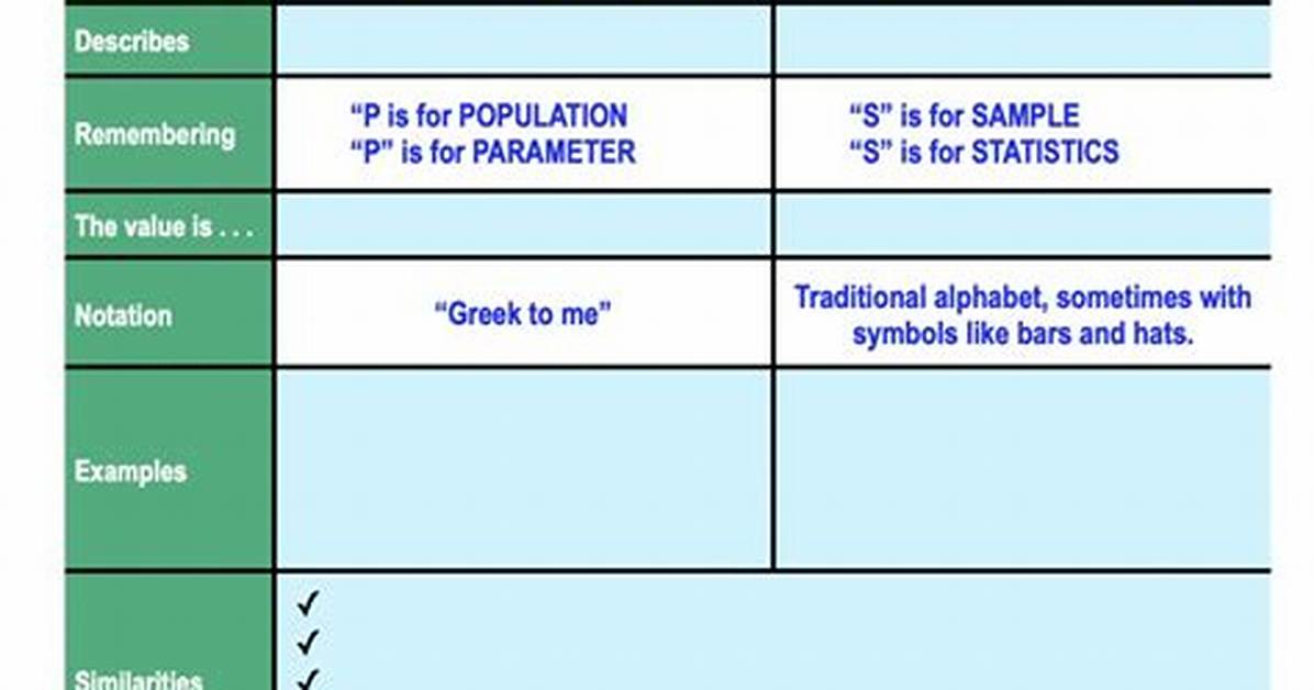What Is the Difference Between a Statistic and a Parameter?