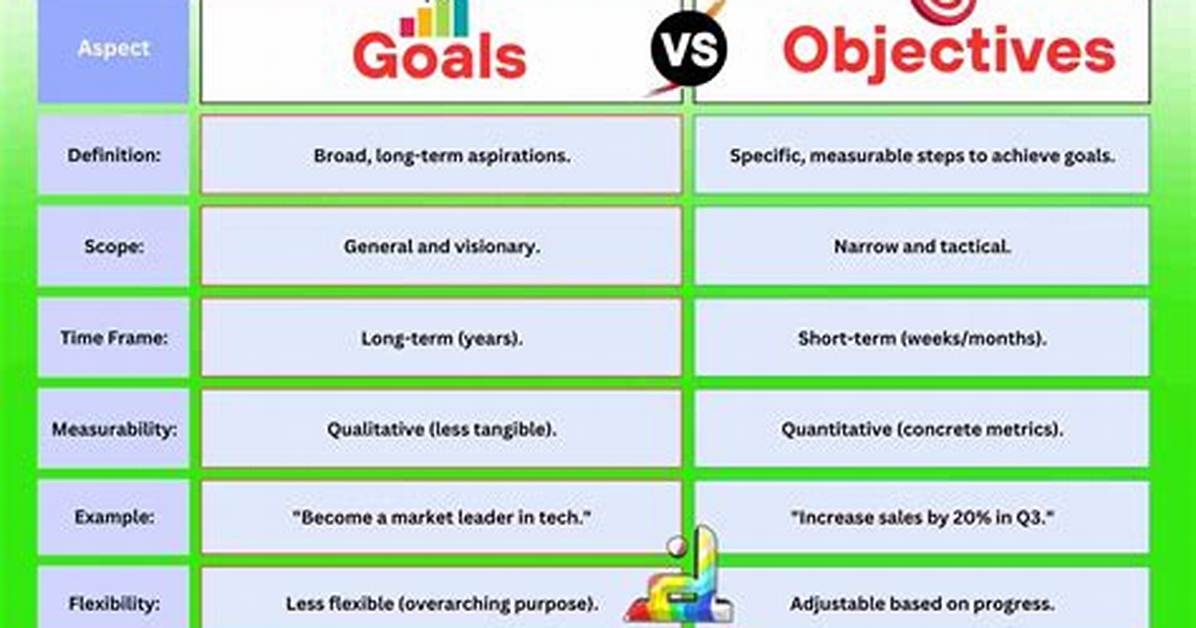 What Is the Difference Between Goals and Outcomes?