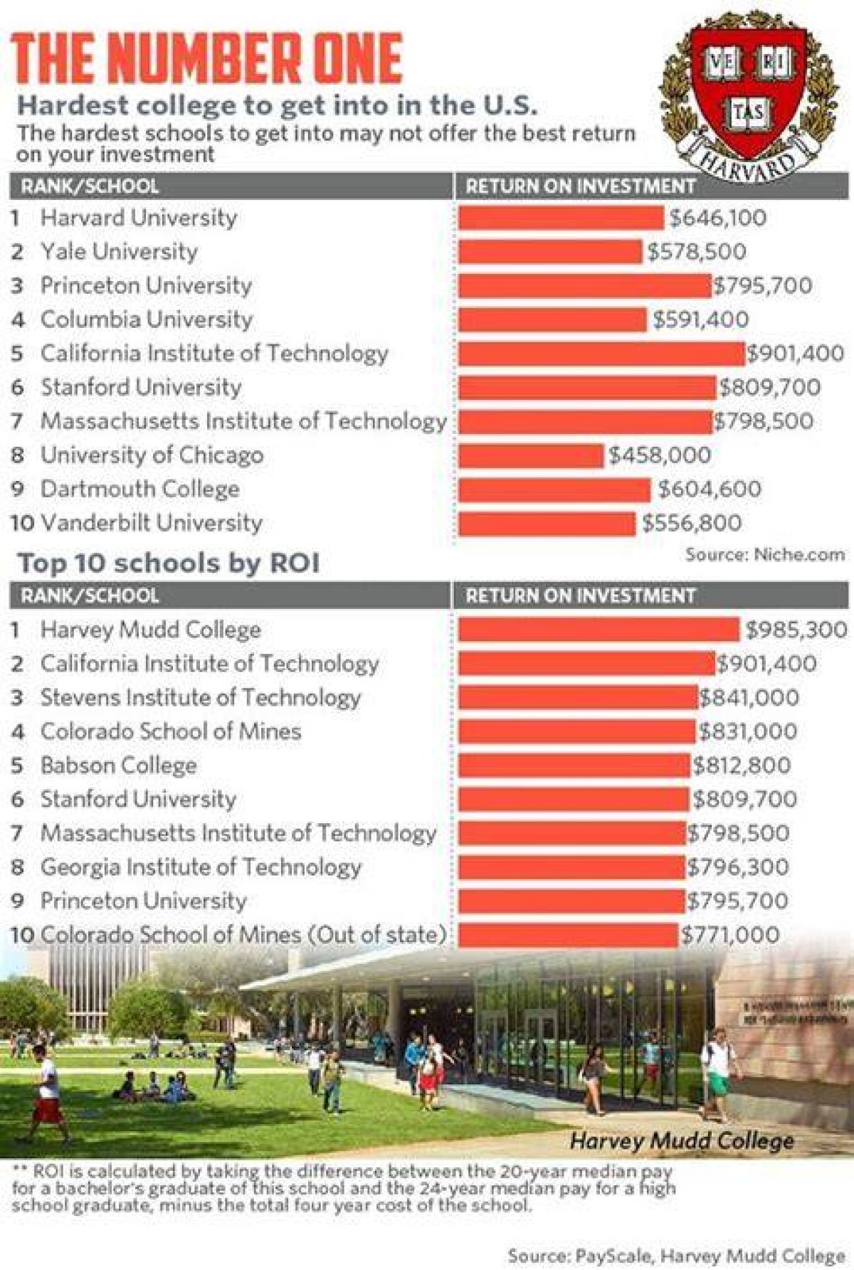 What Is the Hardest College to Get into in Maryland?