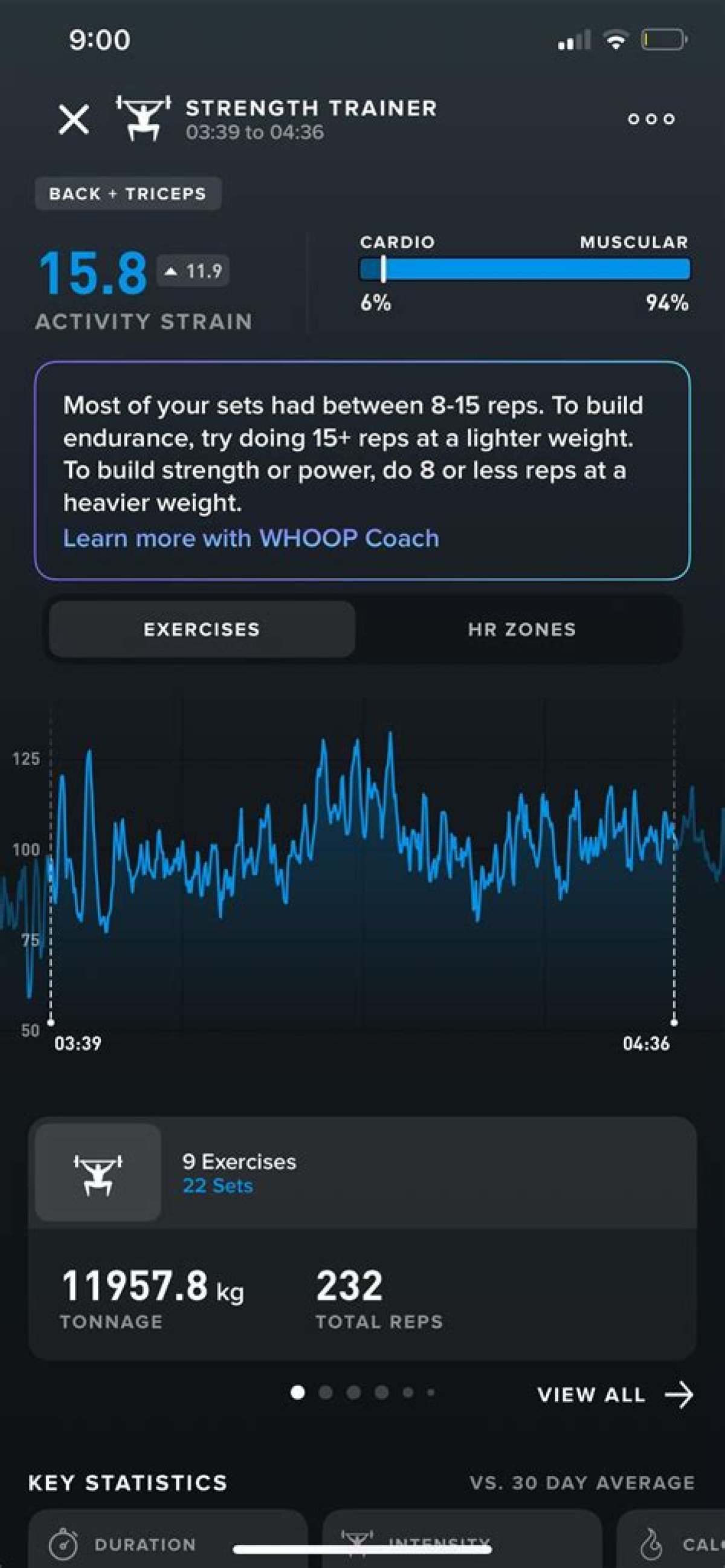 What Is the Highest Strain on Whoop?
