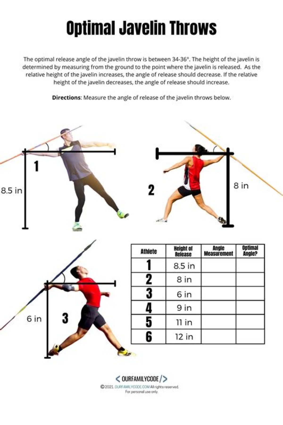 What Is the Measurement of Throwing Angle in Shot Put?