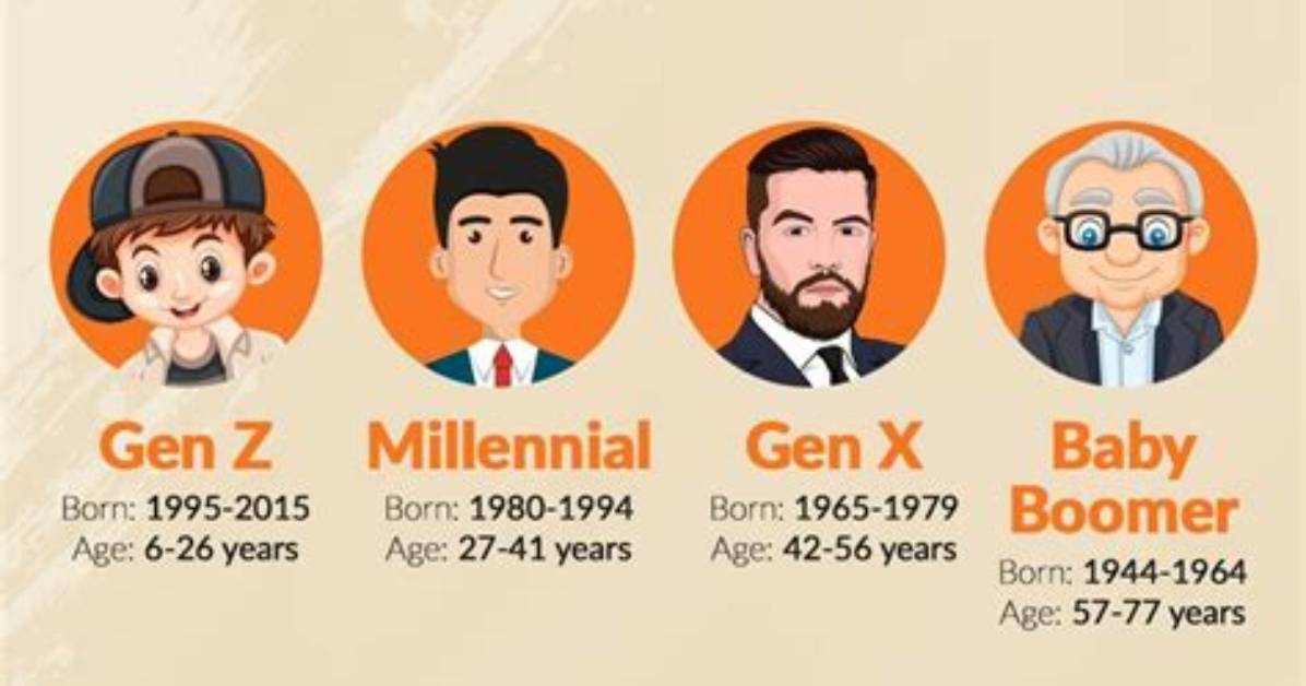 What Is the Millennial Generation?