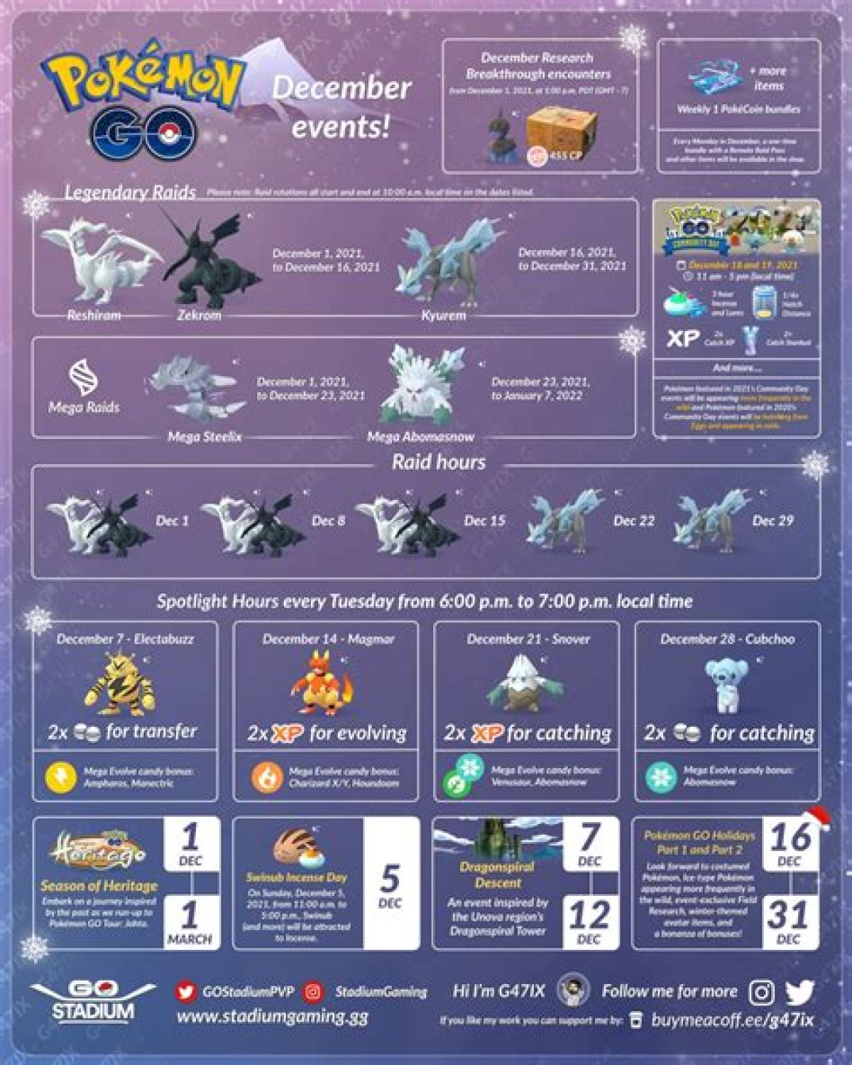 What Is the Pokemon Go December 2021 Research Breakthrough?