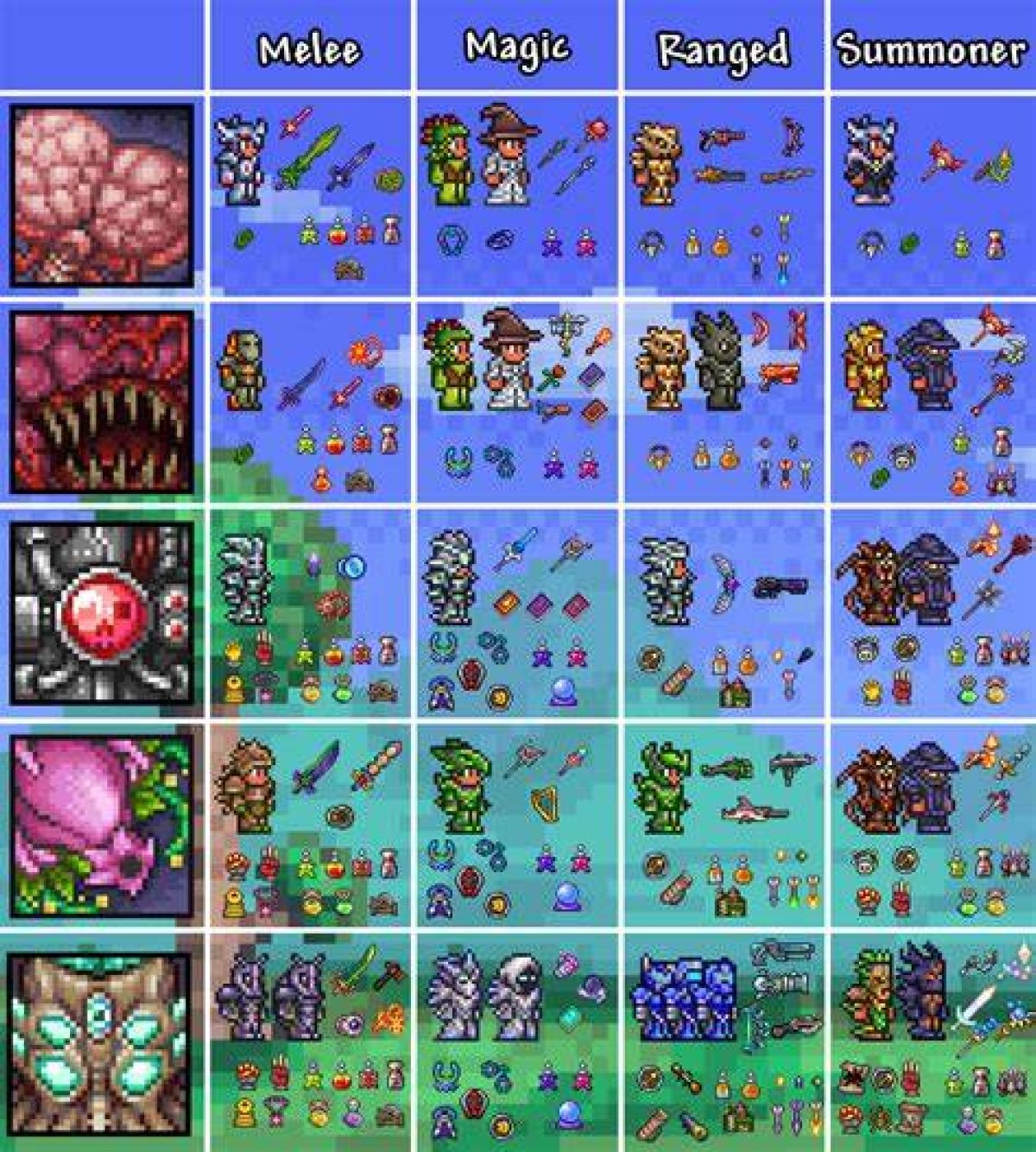 What Is the Strongest Melee Terraria Build?