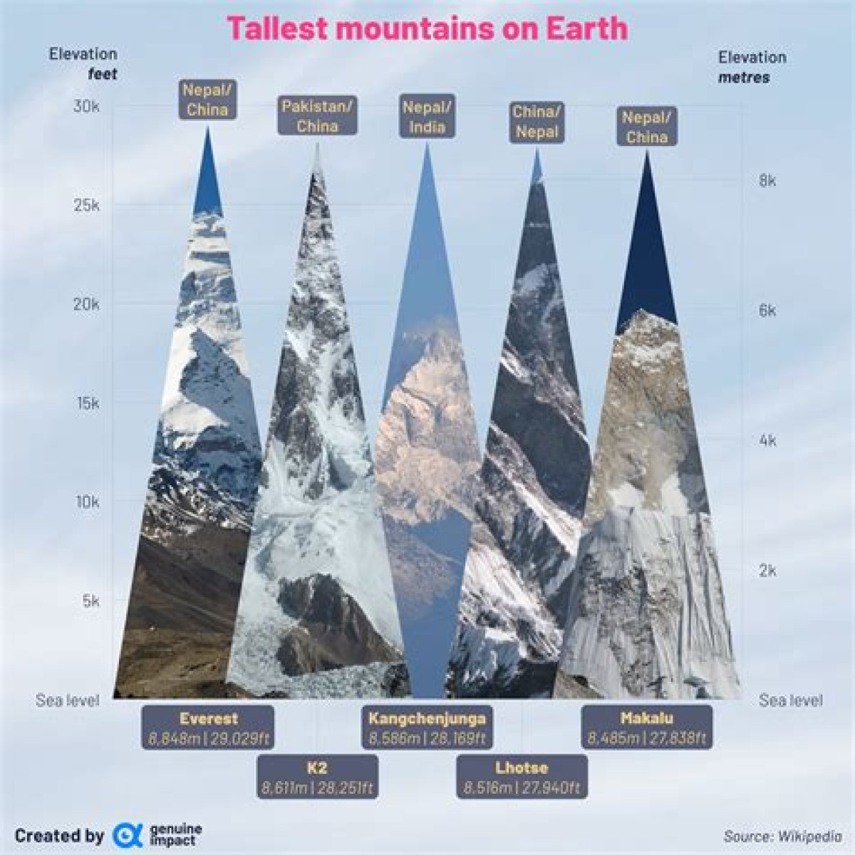 What Is the Tallest Mountain You Can Drive up?