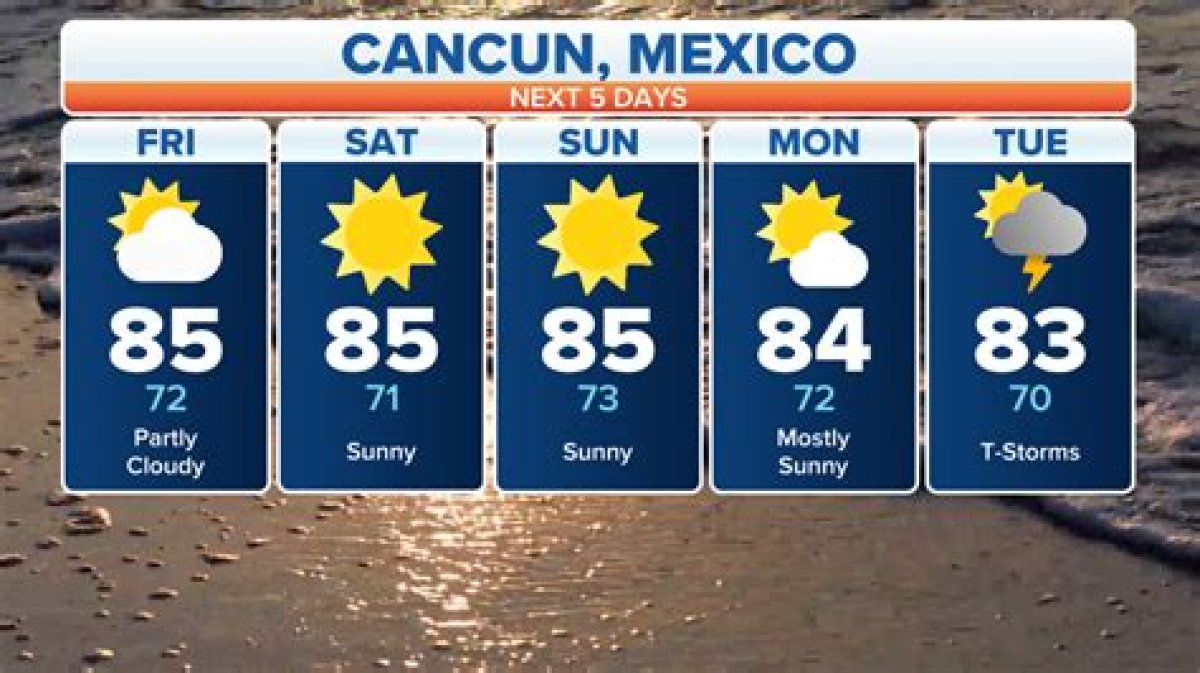 What Is the Weather Like in Cancun in November 2023?