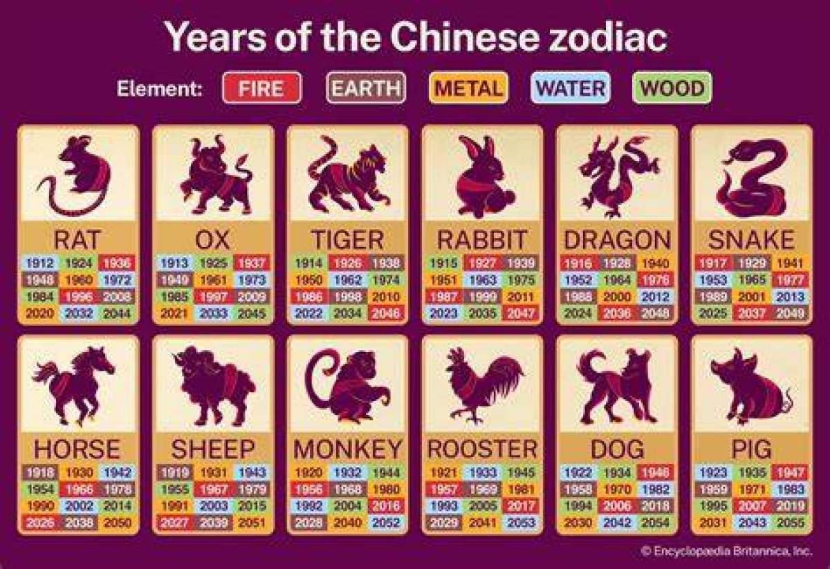 What Is Your Chinese Zodiac Sign’s Lucky Colour for 2024? Wear These Shades to Improve Health, Wealth and Career in the Year of the Wood Dragon, According to Feng Shui Principles