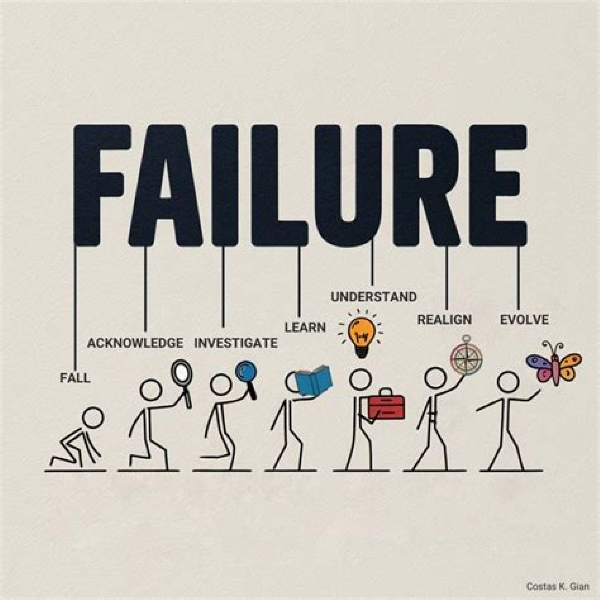 What Lessons Do You Learn from Failure?